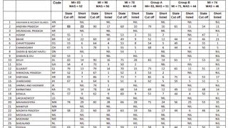 NSEA Result Out 2024 Check Link  iaptorgin Cut Off Marks Merit List [upl. by Jonis]