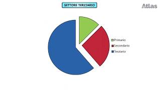 Il settore terziario in Europa [upl. by Etan]