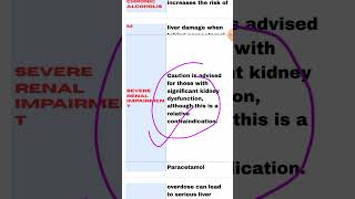 Contraindication of paracetamol nursingshiksha bscnurshing [upl. by Orgell]