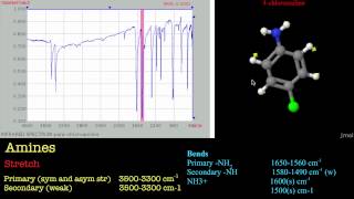 Introduction to IR Spectroscopy  Amines [upl. by Areema692]