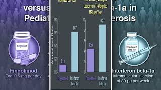 Fingolimod Vs Interferon Beta1a in Pediatric Multiple Sclerosis [upl. by Nandor]