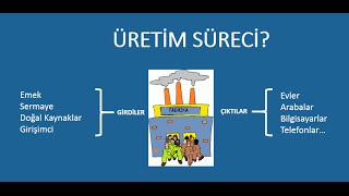 ÜRETİM nedir ÜRETİM FAKTÖRLERİ nelerdir [upl. by Ainahtan]