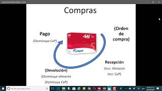 Ciclo de compra de Aspel de SAE [upl. by Ocinemod883]