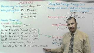 Accounting Periodic Inventory Method Part III Average Cost [upl. by Zulch]