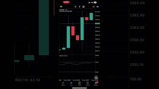 What is Relative Strength Index RSI [upl. by Twelve577]