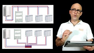 Impianto di riscaldamento Da quali parti è composto e come funziona [upl. by Perceval479]