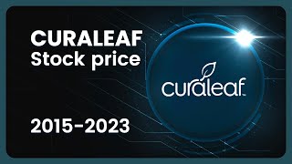 CURALEAF CURACN Stock Price Evolution CAD 20152023 finance stocks curaleaf [upl. by Lloyd]