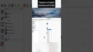 Tutorial on L3 switch interfaces and VLANs  GNS3  Packet Tracer cisco switch computer vlan [upl. by Sletten]