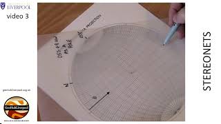 Stereonet clip 3  Plotting a plane as a Pole [upl. by Alleinnad]