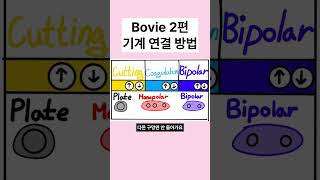 Bovie 연결하는 방법 [upl. by Nossaj149]