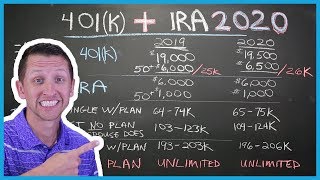 Retirement Plans Explained 401k Roth IRA and More [upl. by Mcafee108]