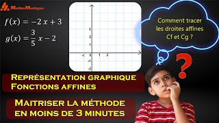 3eme  22  Fonctions affines 2 Tracer la droite affine sans calculs MethoMatique [upl. by Orelle76]