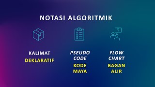 Notasi Algoritmik Pseudocode dan Flowchart [upl. by Miculek]