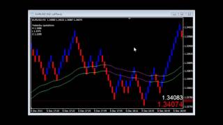 Forex ScalpingRenko Dual 50s [upl. by Downes]