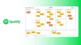 Spotify Business Model  Business Canvas [upl. by Narahs]