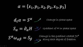 Understanding Hamiltonian mechanics 6 Multiple dof [upl. by Atiuqam55]