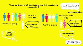 Attrition Bias [upl. by Lowrie]