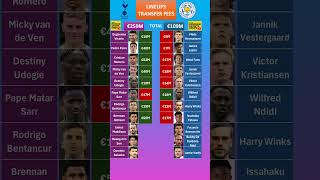 Leicester vs Tottenham Lineups Cost [upl. by Orland364]