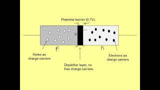 The p n Junction Diode [upl. by Illah161]