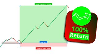 RENKO STRATEGYTrade for 1 Minutes a day amp Make 100 PROOF [upl. by Anallise]