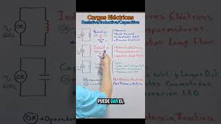 Cargas Lineales Resistiva Inductiva y Capacitiva Parte1 [upl. by Spector]