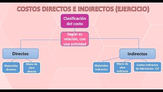 6 Clasificación costos directos e indirectos ejercicio [upl. by Caputto470]