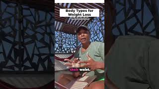 Body Types for Weight Loss  Mesomorph  mesomorph weightlosstips 2024 weightloss [upl. by Atlanta373]