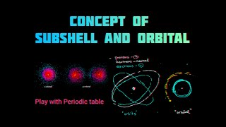 Concept of Subshells and orbitals  Ch02 Atomic Structure  Class  9 [upl. by Ojeitak]