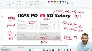 IBPS PO VS SO Salary  Perks  IT Officer  HR  Marketing [upl. by Edison445]