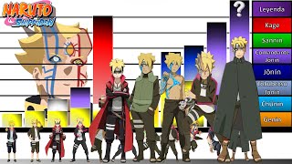 Explicación Escalas y Niveles de poder de BORUTO UZUMAKI hasta Adulto🔥Naruto  Boruto JD Sensei [upl. by Battiste]