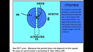 32824 PHY2049 cyclotron source of magnetism [upl. by Emersen]