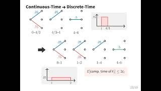 APPROX Integrality gap of time indexed linear programming relaxation for coflow scheduling [upl. by Sirc134]