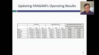 End of an Era or Temporary Setback Revisiting the FANGAM Stocks [upl. by Perrins]