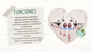 Incoterms video Melisa G [upl. by Julietta]