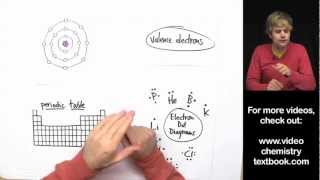 Formal Charges Calculating Formal Charge [upl. by Ransom]