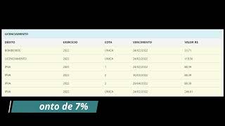 Quanto Custa o IPVAEmplacamento em 2022 da CG Fan 1602019 DPVAT 2022 [upl. by Burrill952]