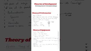 Theories of Development  Theory of Preformation Theory of Epigenesis developmentalbiology [upl. by Annawahs]