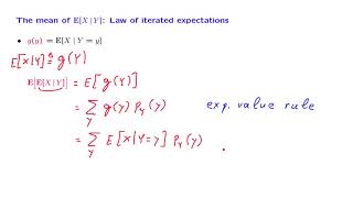 L133 The Law of Iterated Expectations [upl. by Ttej]