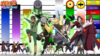 Explicación Escalas y Niveles de poder de Los DÚOS NINJA en NARUTO🔥Naruto Shippuden JD Sensei [upl. by Aralomo]