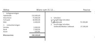 Bilanz Bilanzaufbau Aufbau Erklärung des Postens Eigenkapital Grundlagen Buchführung FOS  BOS [upl. by Eadrahs420]