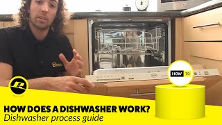 How Does a Dishwasher Work [upl. by Pears]