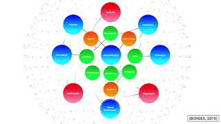 Modelo Dinâmico de Desenvolvimento da Autonomia como um Fenômeno Complexo BORGES 2019 [upl. by Chester]
