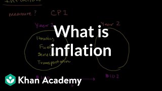 What is inflation  Inflation  Finance amp Capital Markets  Khan Academy [upl. by Anirbed357]