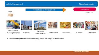 what is of Logistics Management  Introduction Definition amp Importance Logistics supply chain [upl. by Loftus220]