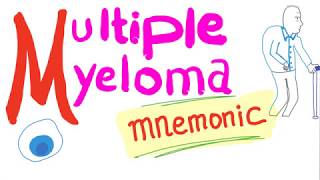 Multiple Myeloma Mnemonicthe story of the plasma cell [upl. by Lemal]