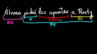 La sustitución del complemento indirecto por le o se [upl. by Tiebold]