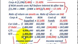 Stockholders Equity Debt Vs Equity Financing Return On Assets amp Equity NI Per Share [upl. by Amerd]