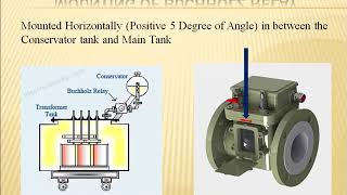 All About Transformer Buchhol Relays Working of Buchholz Relay Testing of Buchholz Relay [upl. by Abelard]