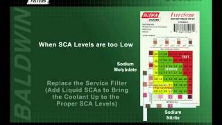 FilterSavvy  Baldwin Filters  Coolant Filters 5 [upl. by Connett844]