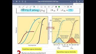 pharmacodynamics  lecture  7 [upl. by Leake234]